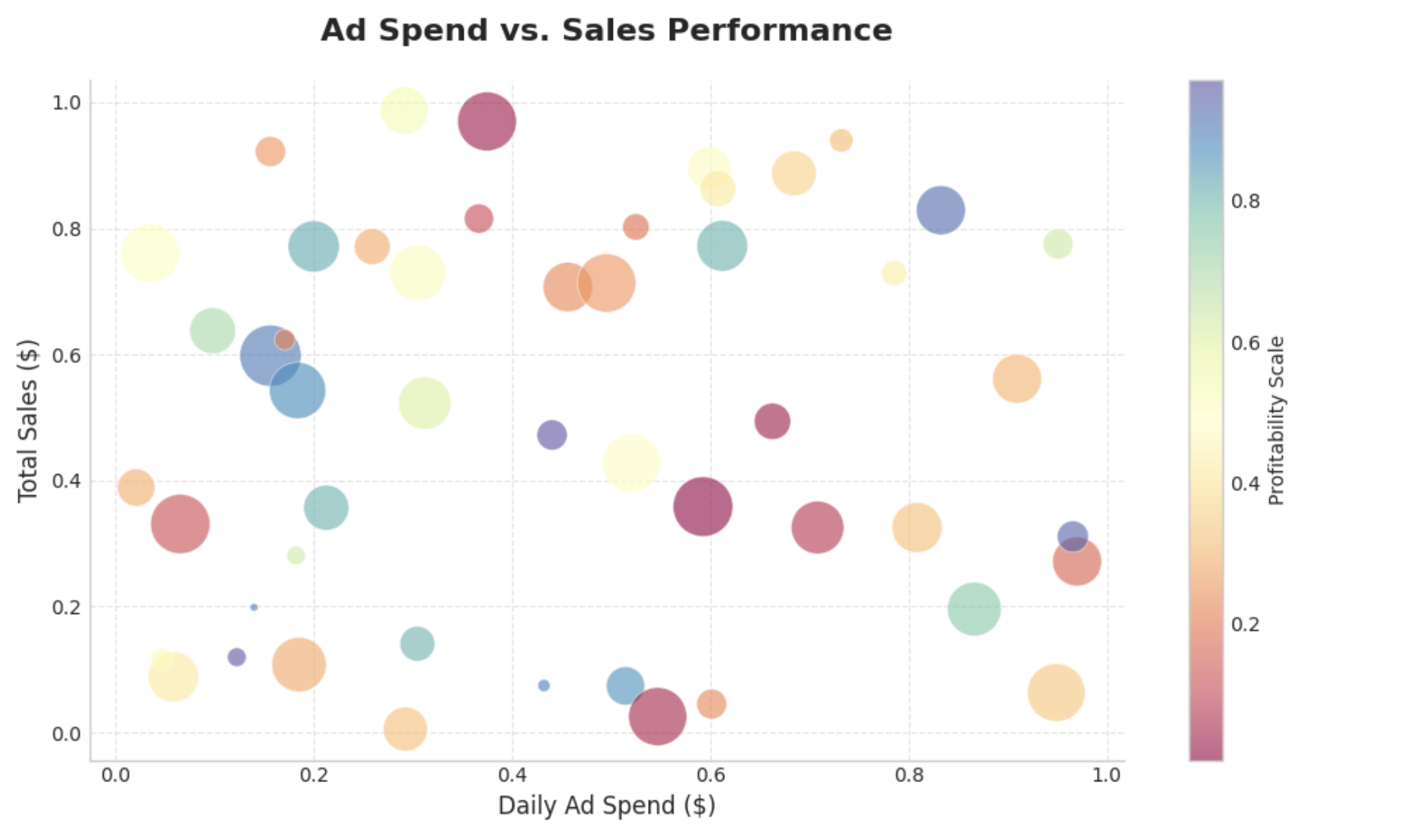 Final Scatter Plot Output