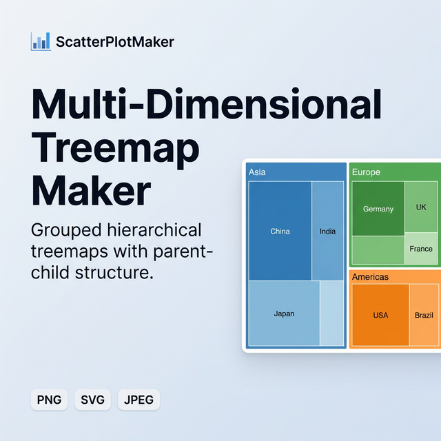 Free Multi-Dimensional Treemap Chart Maker | Hierarchical Treemap ...